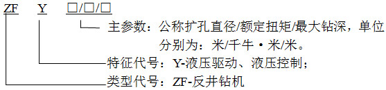 反井鉆機(jī)型號新標(biāo)準(zhǔn):MT/T213-2011